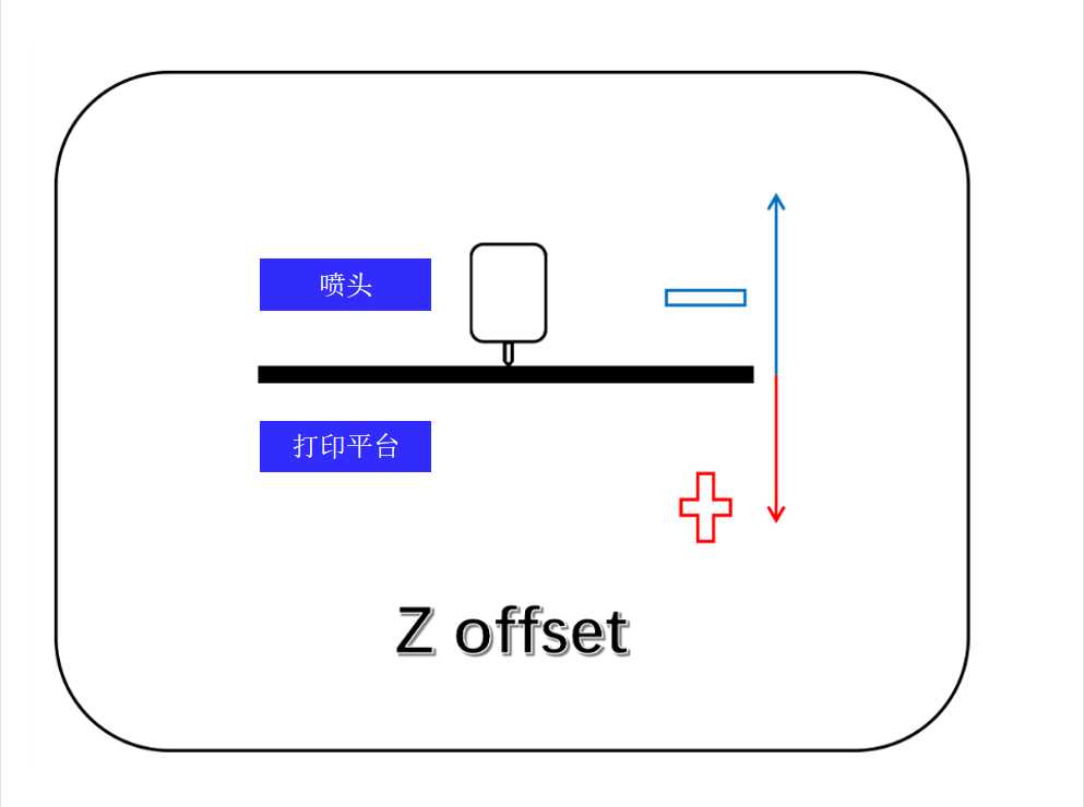 zoffset_原理.png